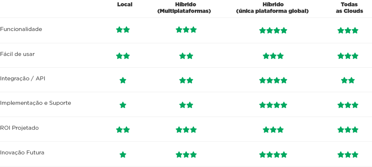 verdadeiro