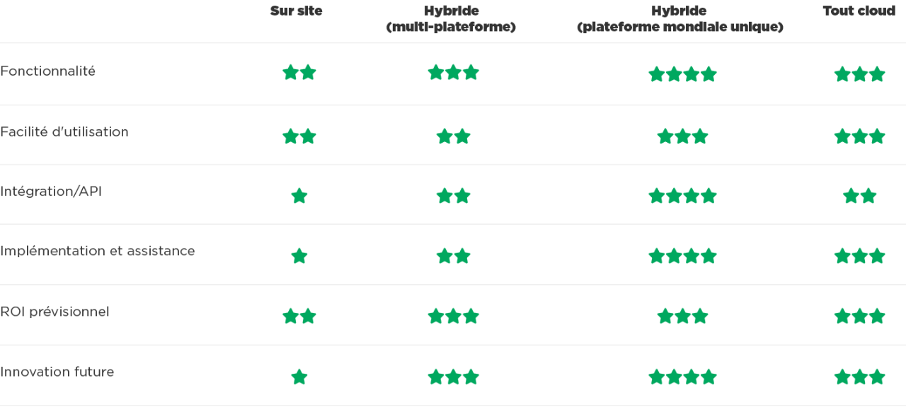 vrai