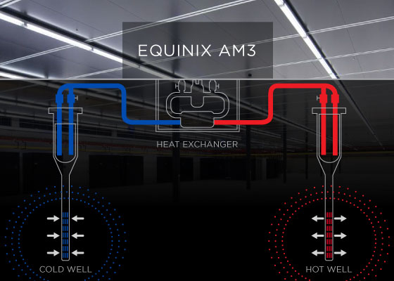 効率的な空調設備によるグリーンデータセンターPUE | エクイニクス