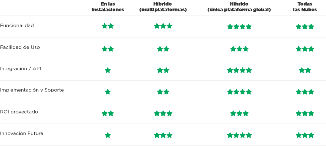 verdadero