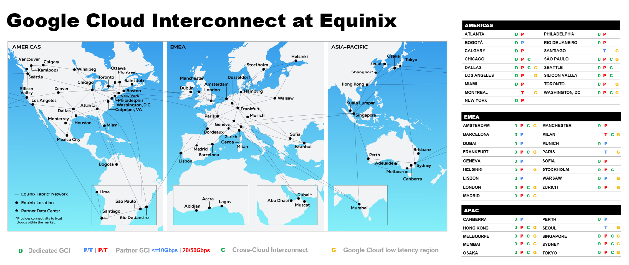 Google Cloud Platform & Services Equinix Alliance Partners